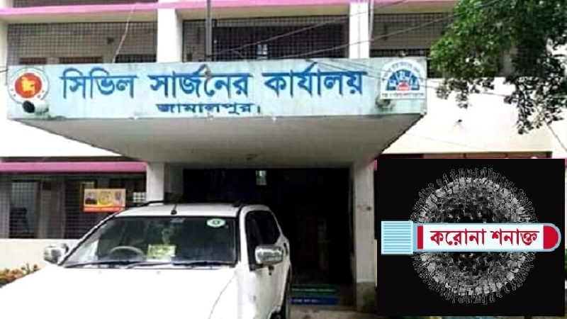 জামালপুরে এক চিকিৎসক ৯ স্বাস্থ্যকর্মীসহ একদিনে রেকর্ড ২২ জন আক্রান্ত মোট আক্রান্ত ১০৩
